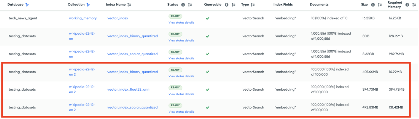 Screenshot of a dashboard showing the performance and cost metrics for each of the three implementation options. All three achieved 100% accuracy, but binary quantized had the lowest memory usage, while float32 had the highest.